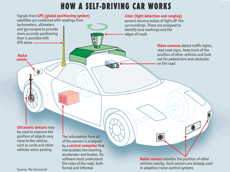 Parking Sensor System For Cars Parking Sensor System For Cars