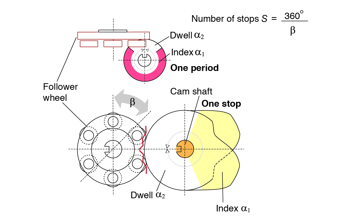 Mechanical cams still option for robotic tasks The Robot Report
