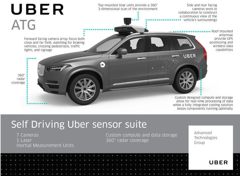 Uber self-driving car sensors