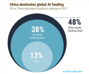 Robotics Fundings