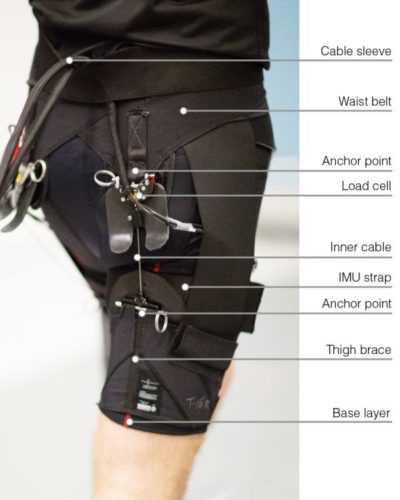 Soft Exosuit Harvard