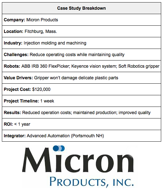 Soft Robotics Case Study