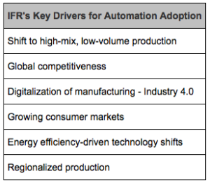 Top 5 Robotics Markets