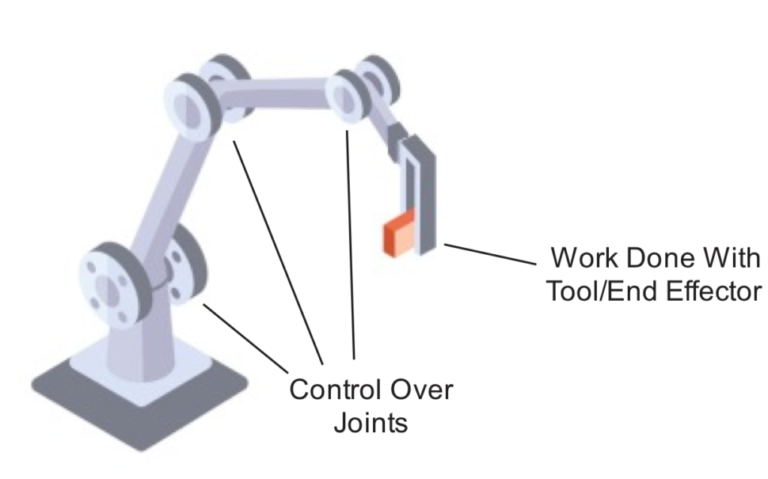 Solving real-time robot motion control challenges