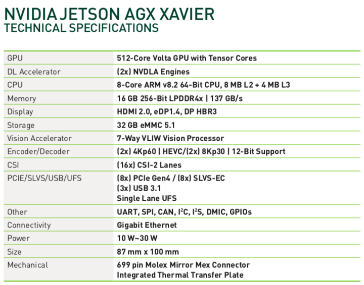 NVIDIA Jetson AGX Xavier