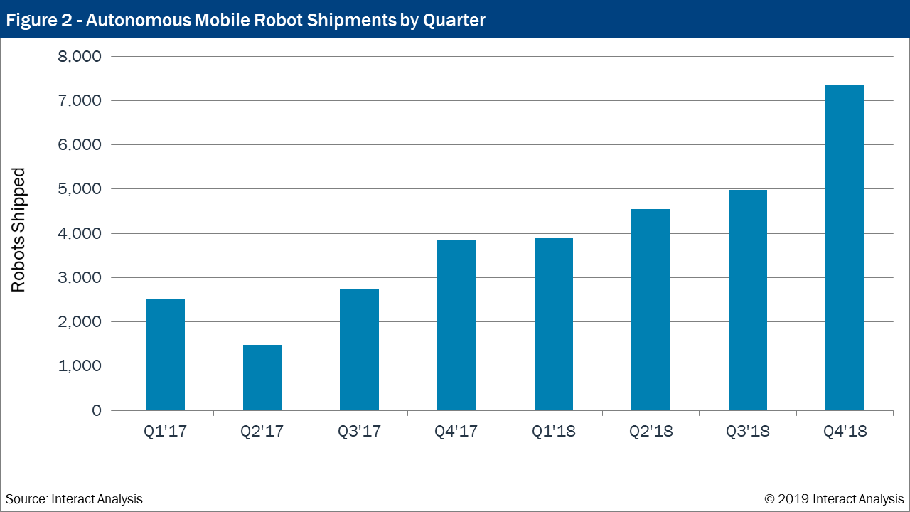 autonomous mobile robots manufacturers