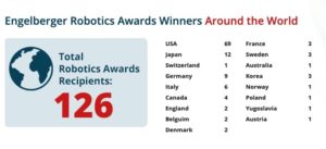 Teamwork, mentoring keys to success, say 2019 Engelberger Robotics Award winners