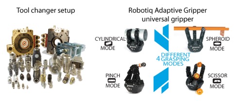 Tool changers vs. Robotiq's universal robotic gripper