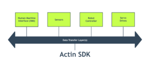 Energid to demonstrate Actin 5 SDK for robotic motion control at Automate