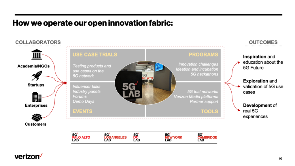 Verizon encourages 5G innovation