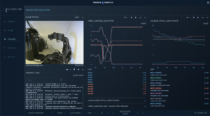 Robotics investments recap: July 2019