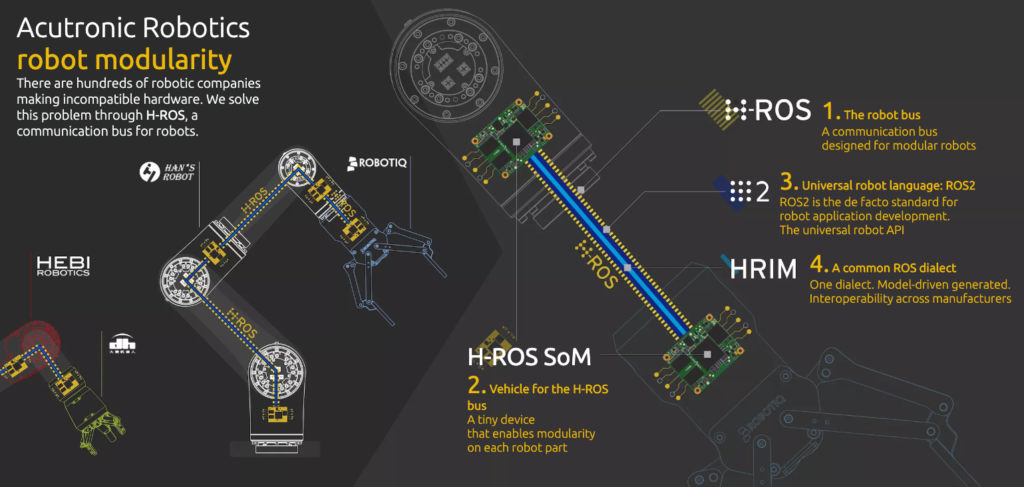 Acutronic Robotics H-ROS