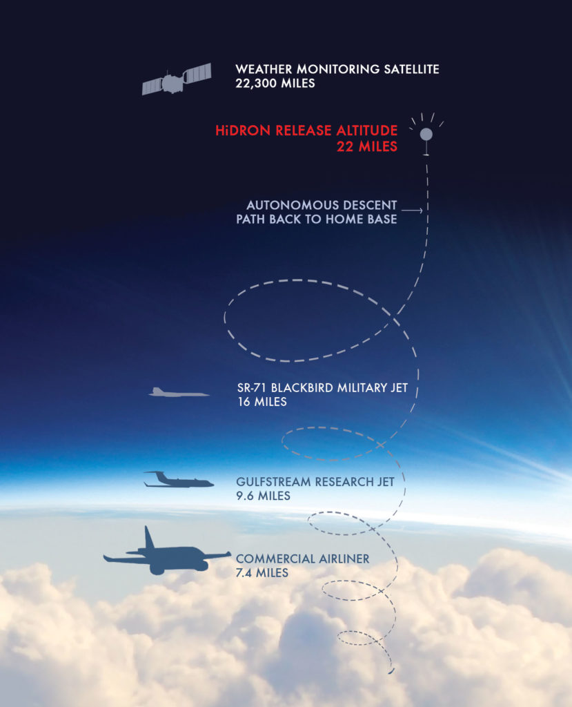 HiDRON flight plan