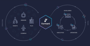 Formant launches cloud-based platform for managing robot fleets