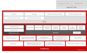 Wind River releases new version of VxWorks for embedded software development