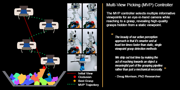 Active perception multiview picking controller