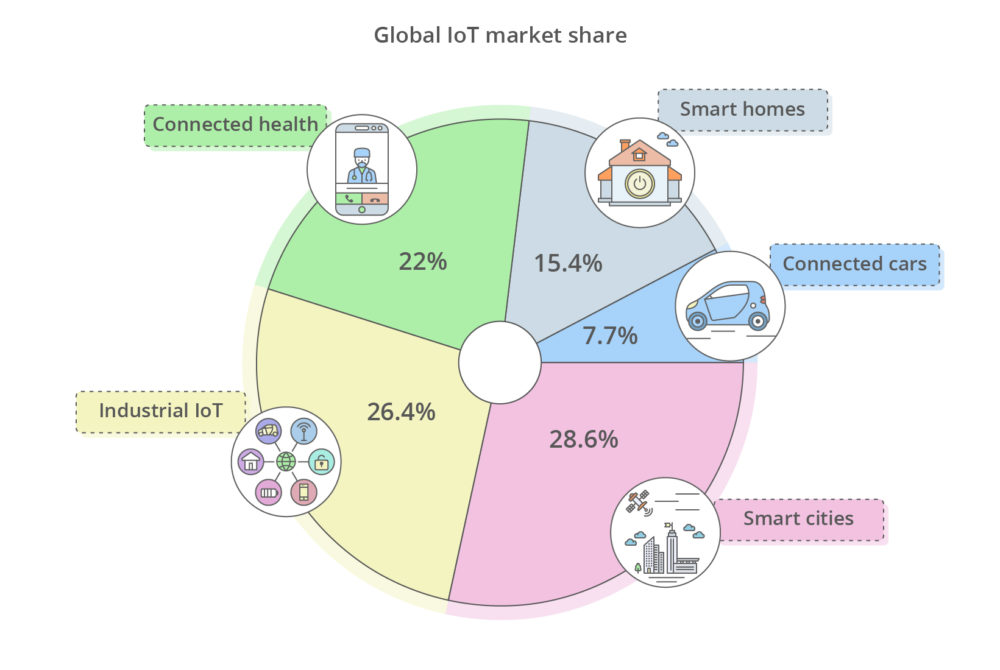 5G market share
