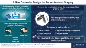 Mechanical controller design combines gripper features for robotic surgery