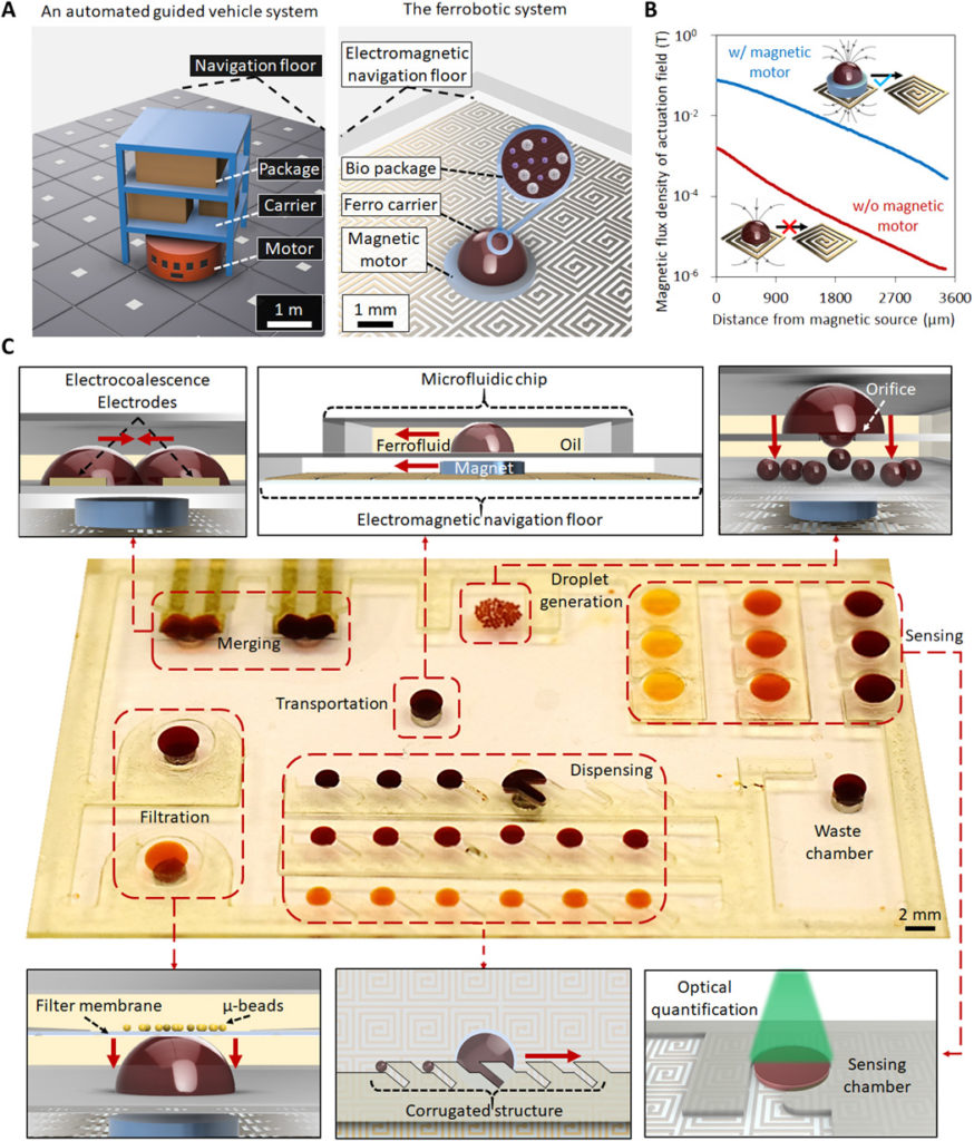 Overview of robots on a chip