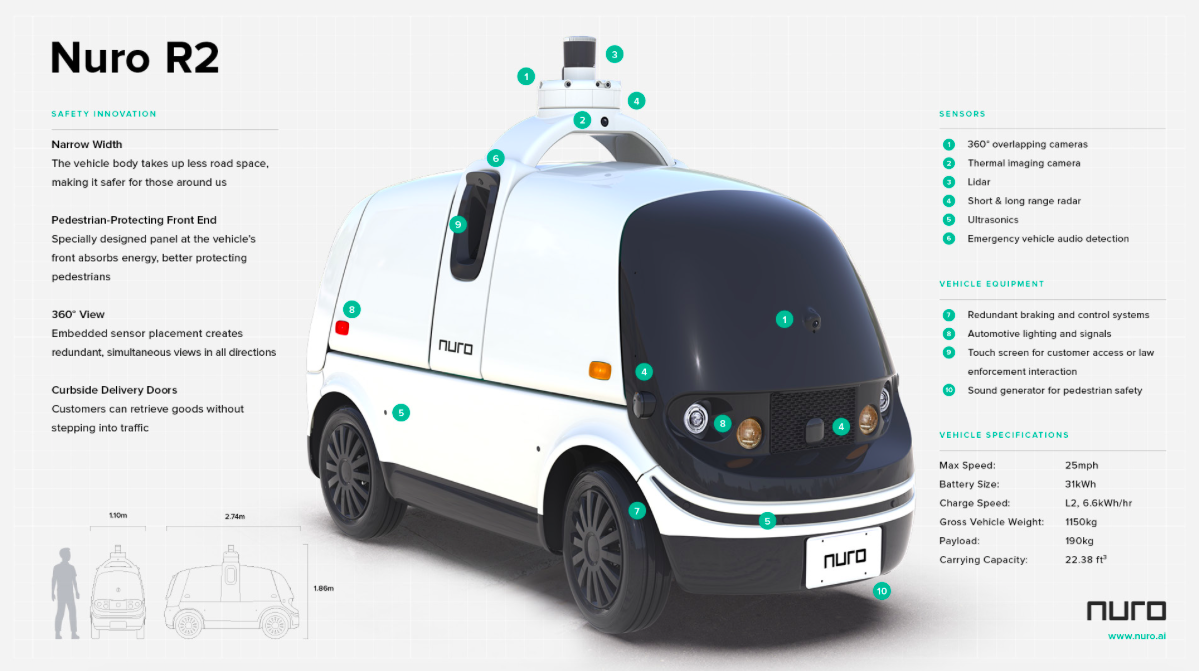 Nuro driverless vehicles approved for delivery tests in California