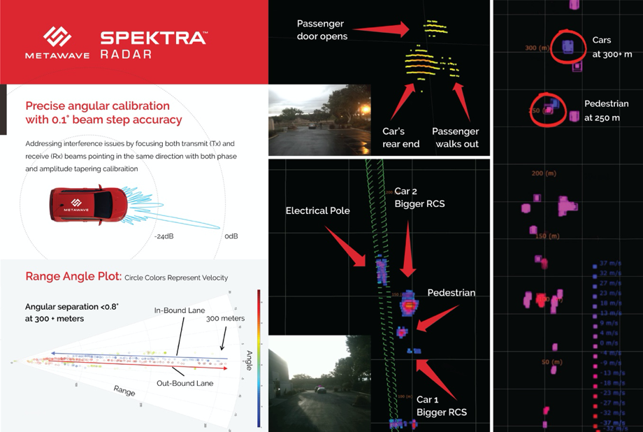 Metawave demonstrates first 77GHz analog beamsteering radar for autonomous vehicles