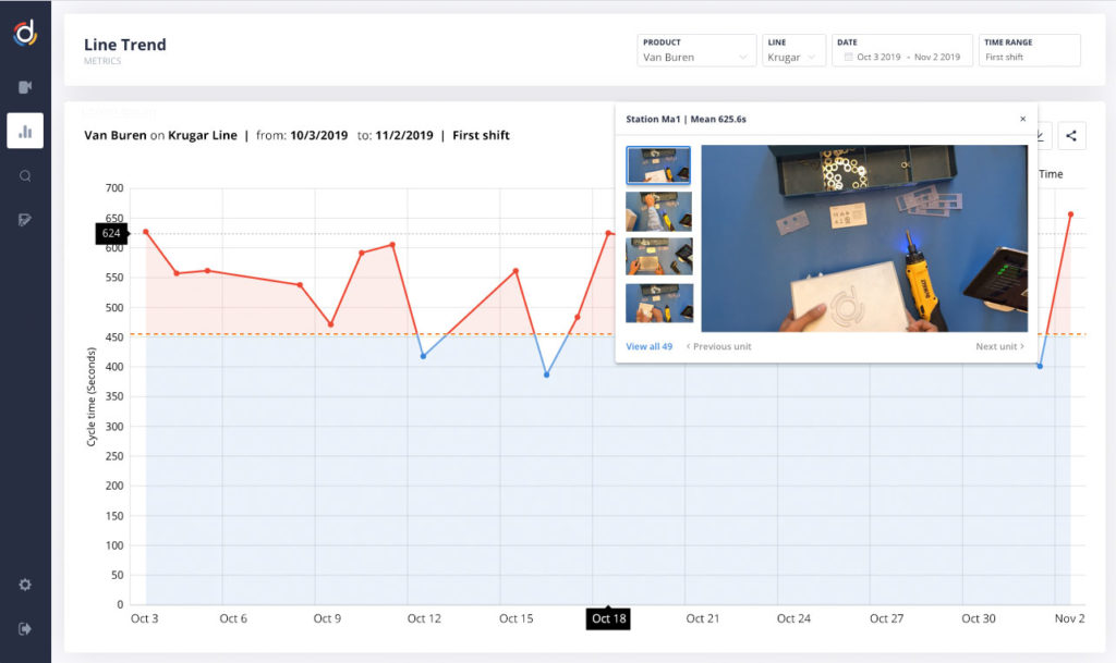 Cycle trends