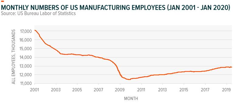 Robotics and employment