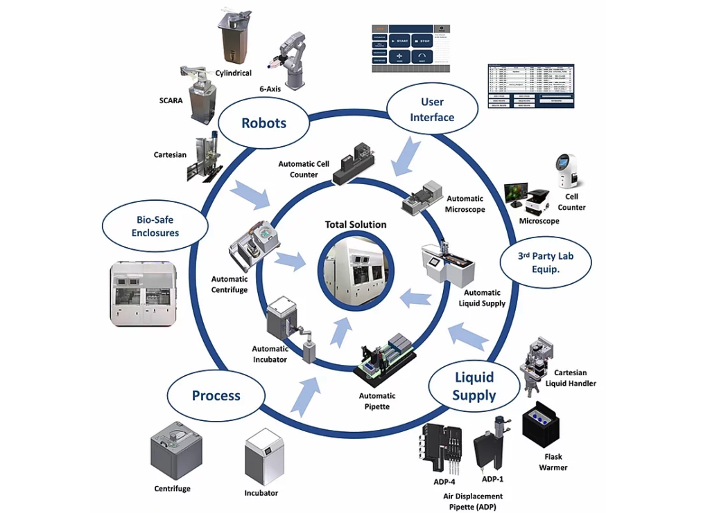 Celltrio product family