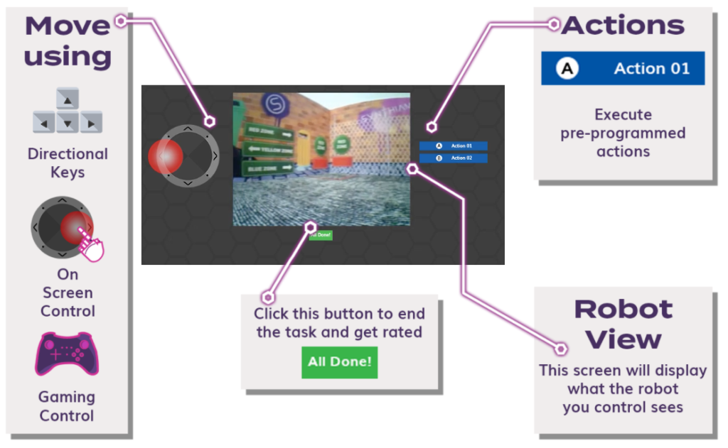 Exosphere controls