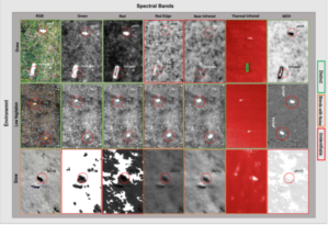 Landmine detection could improve with drones and machine learning, say Binghamton University researchers