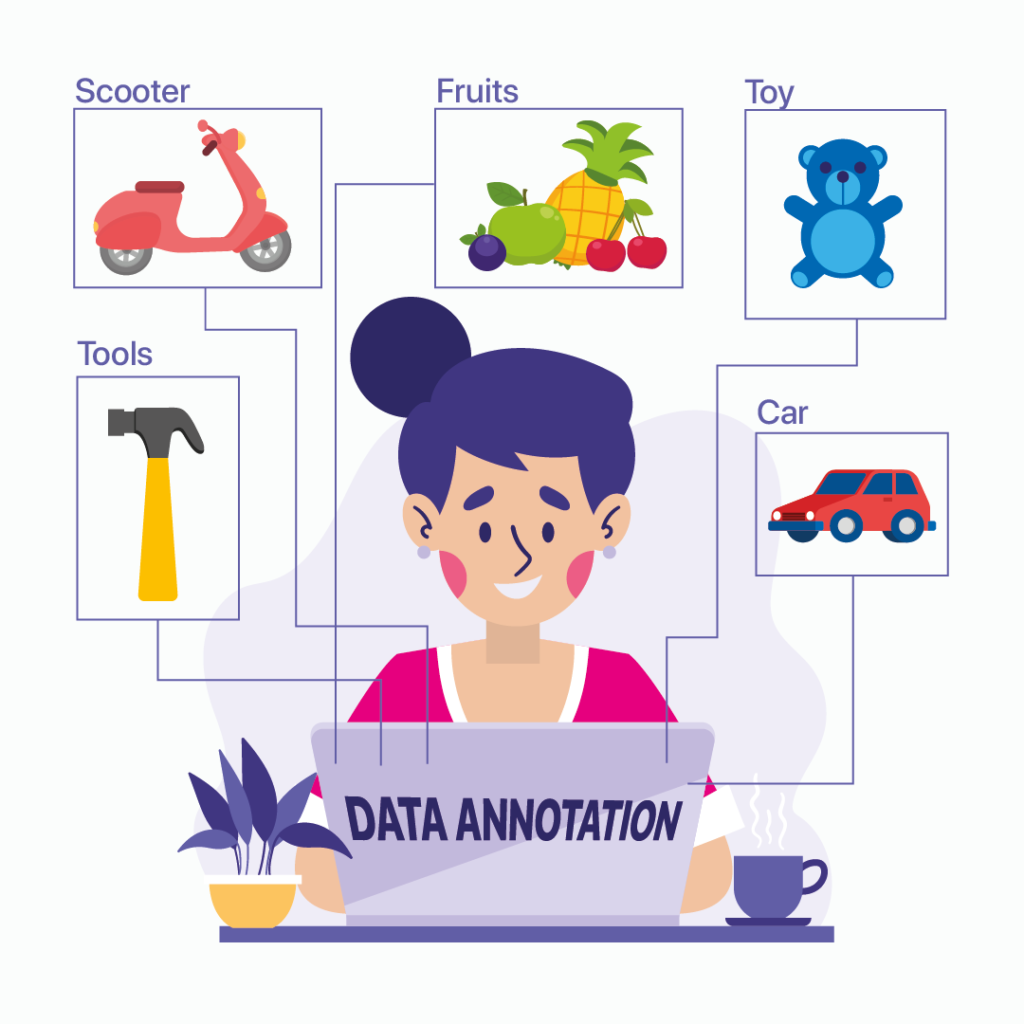 what is annotation machine learning