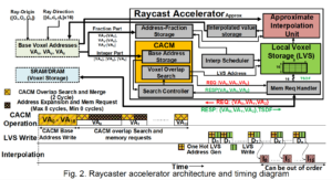 Accelerator technique from Intel could benefit edge robotics and augmented reality