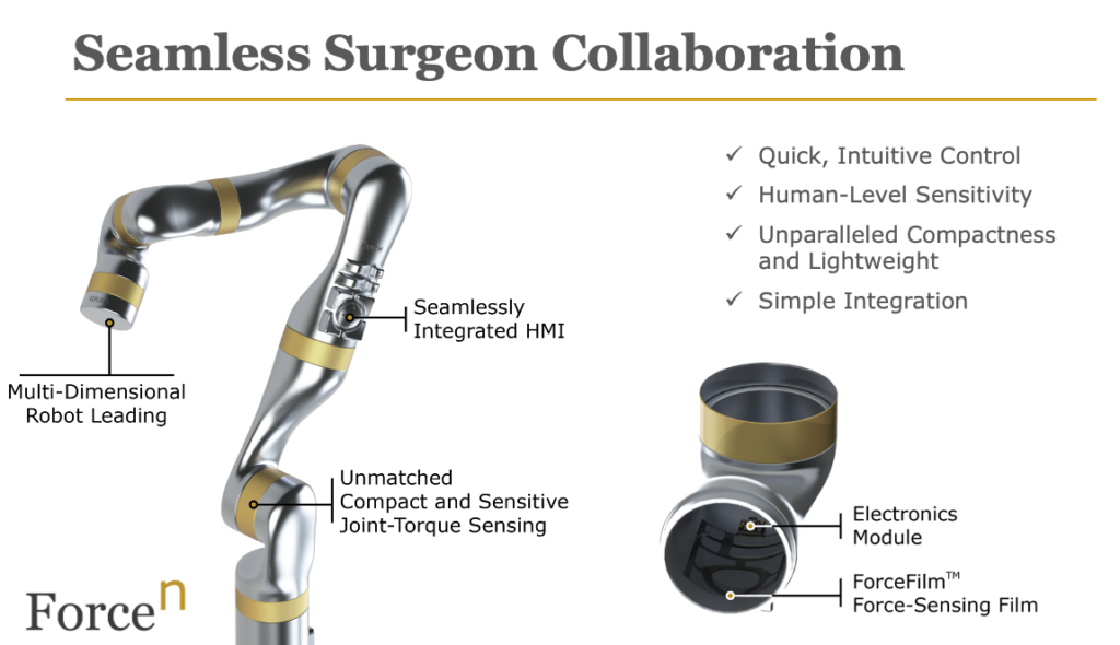 ForceFilm surgical