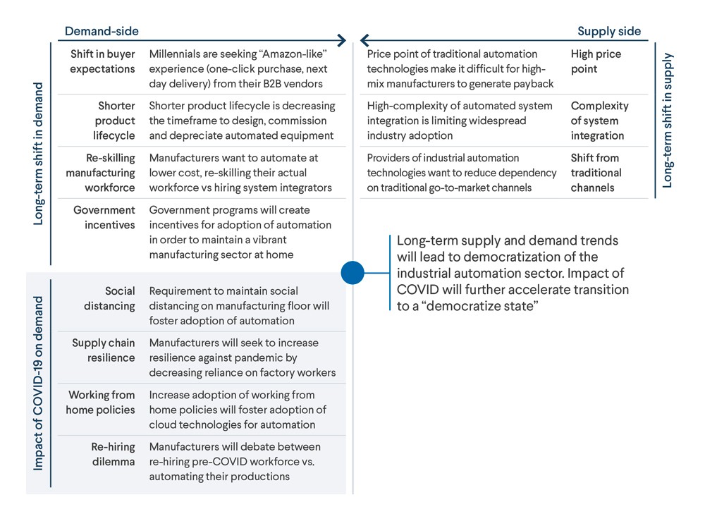 advanced manufacturing