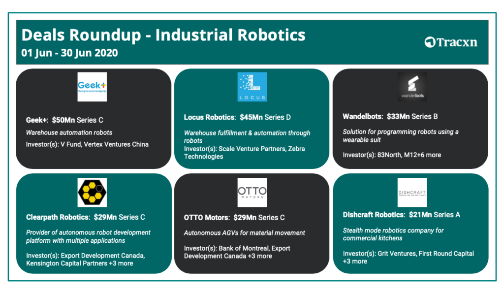 Tracxn June 2020