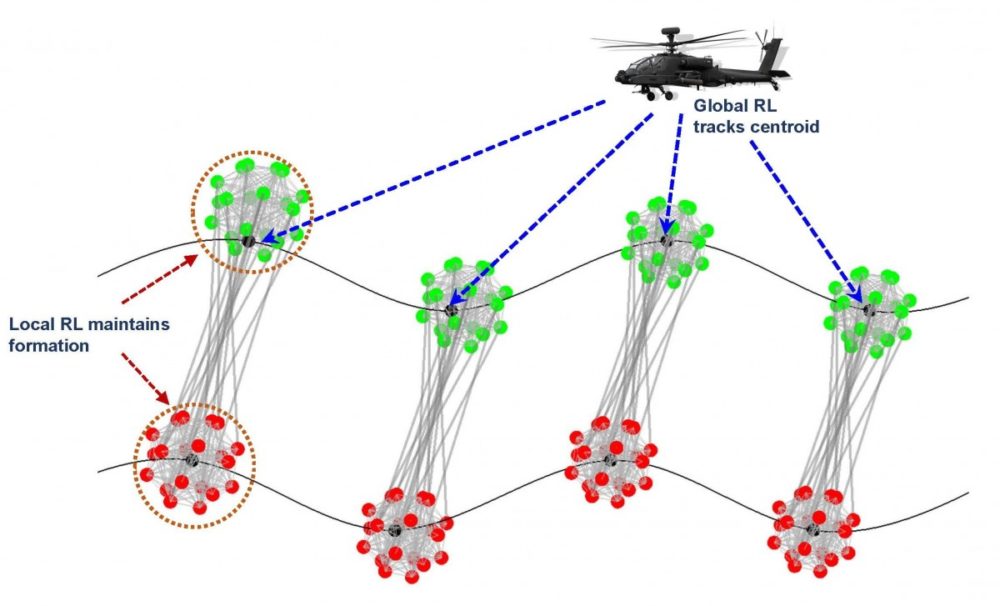 Hierarchical Reinforcement Learning