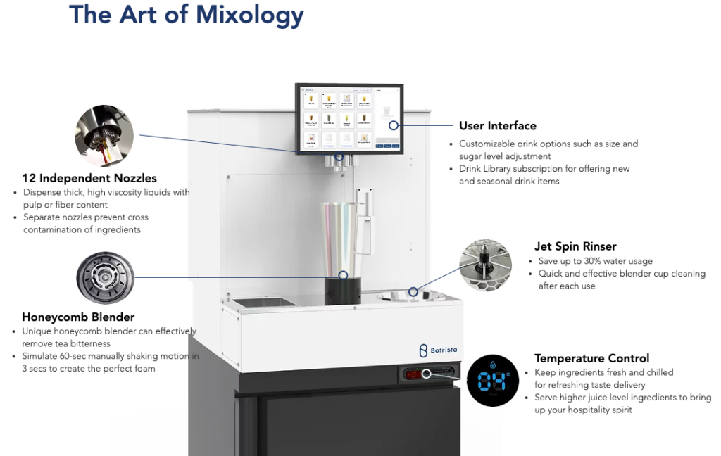 Botrista mixology