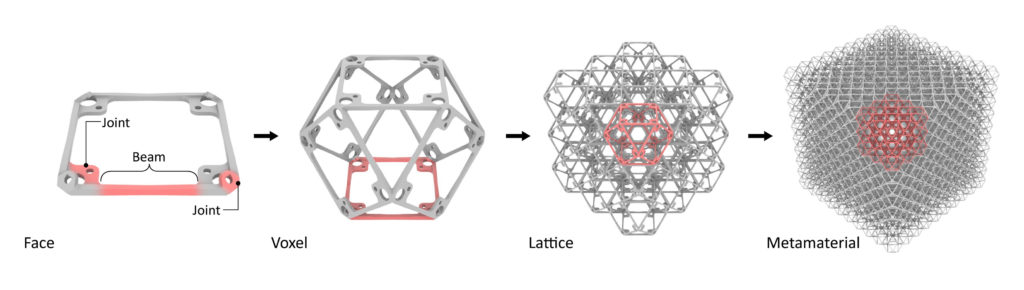 Army metamaterials