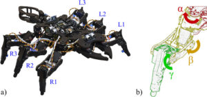 Chaotic physics approach leads researchers to insectlike gaits for robots