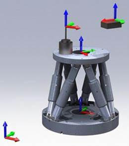 PI hexapods