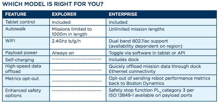 Boston Dynamics Spot Comparison