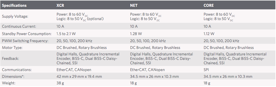 Capitan Series servo drives Celera Motion