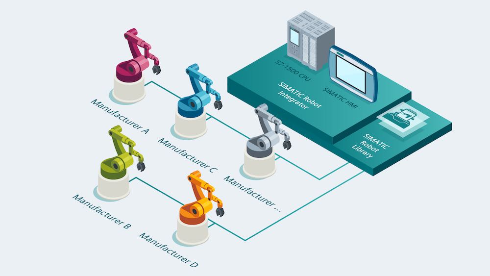 Universal Robots cobot Siemens TIA