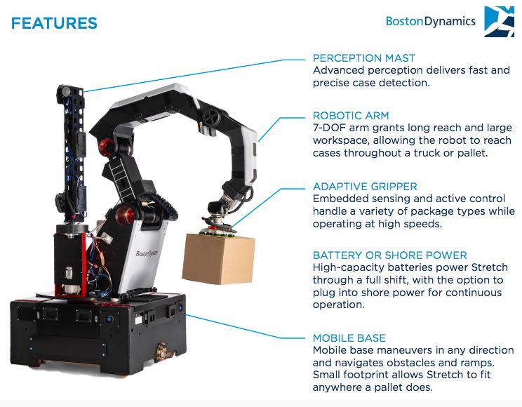 Boston Dynamics Stretch