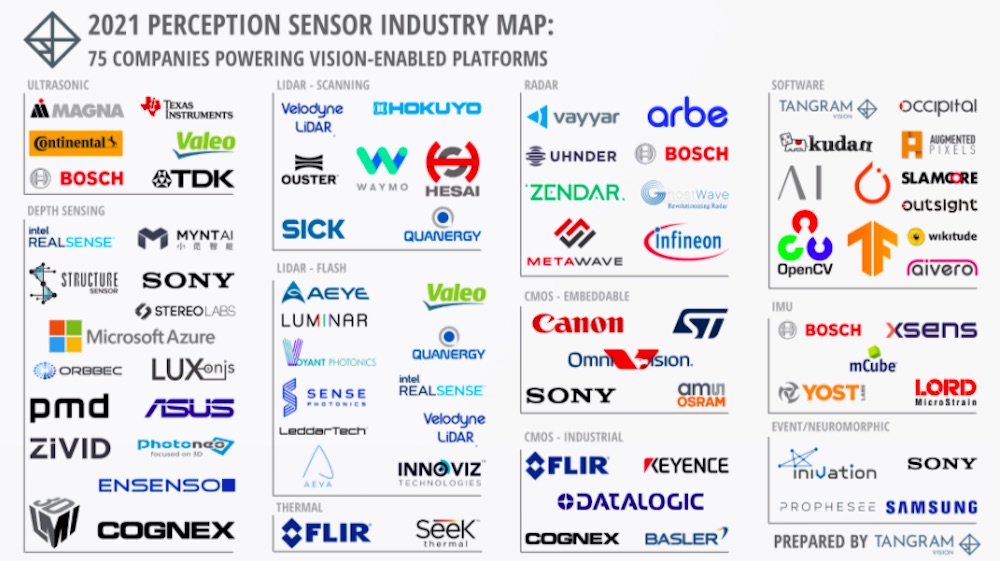 perception sensor industry map