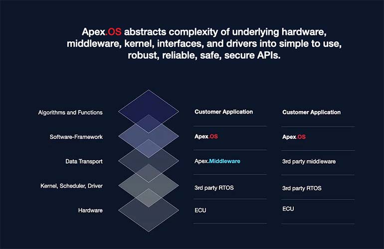 APEX OS feature list