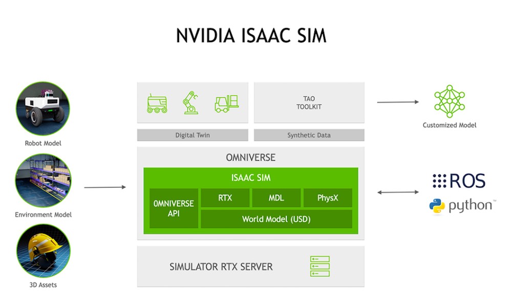 NVIDIA Isaac Sim ROS 2