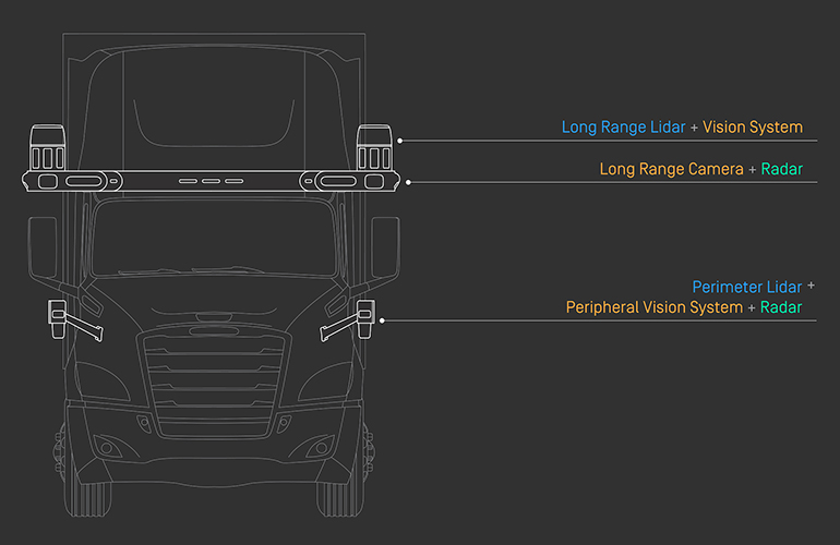 waymo truck