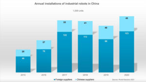 IFR China Graph