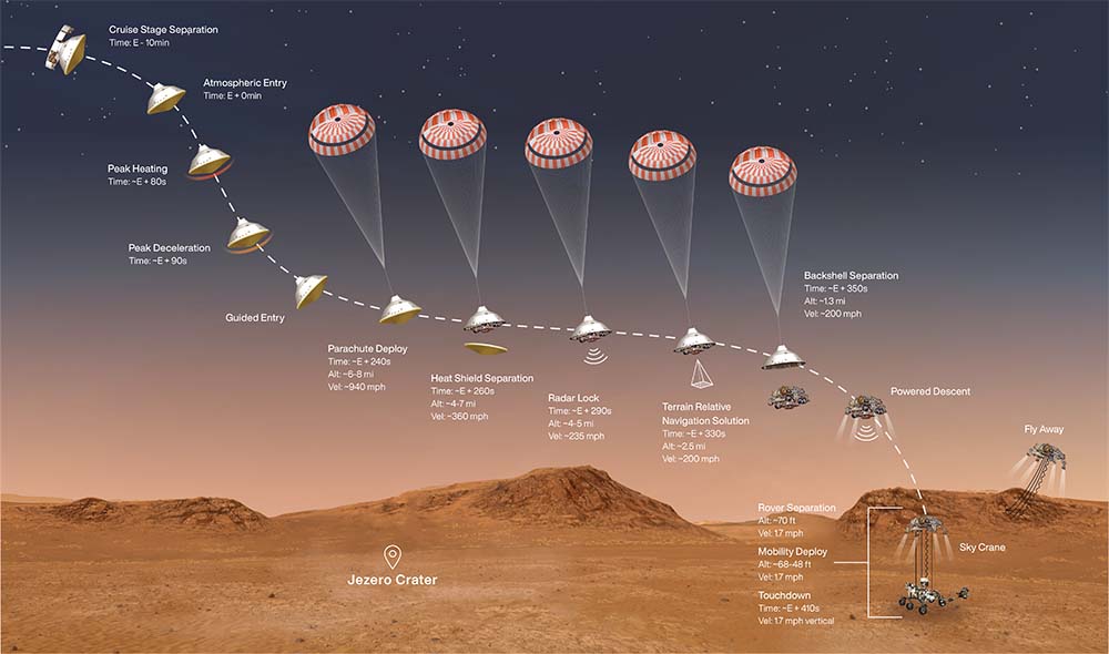 Mars2020 decent profile